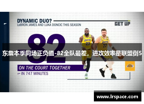 东詹本季同场正负值-82全队最差，进攻效率是联盟倒5